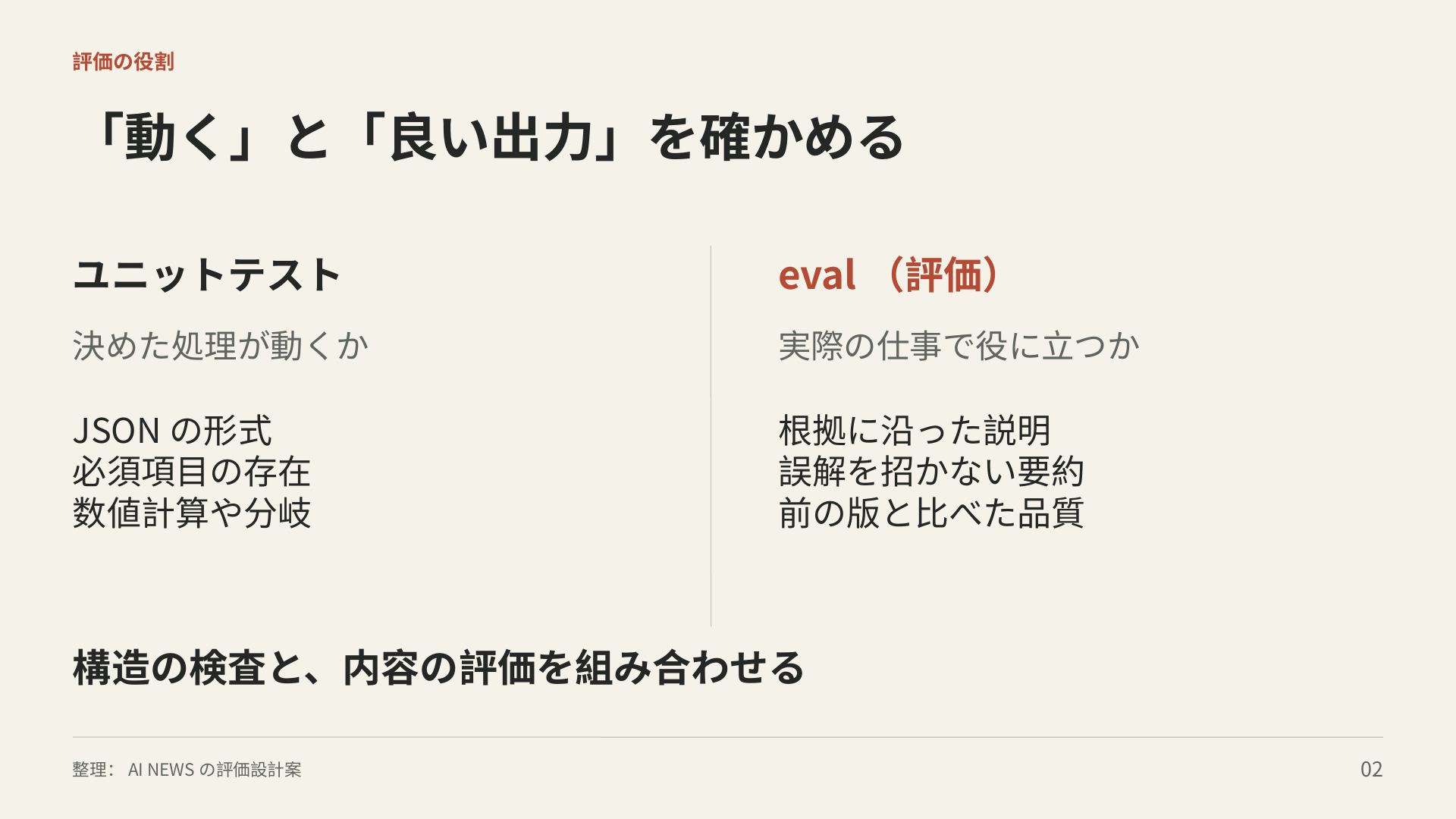 ユニットテストは決めた処理が動くかを確認し、evalは根拠に沿う説明や誤解のない出力を評価する。AI NEWSの設計案。