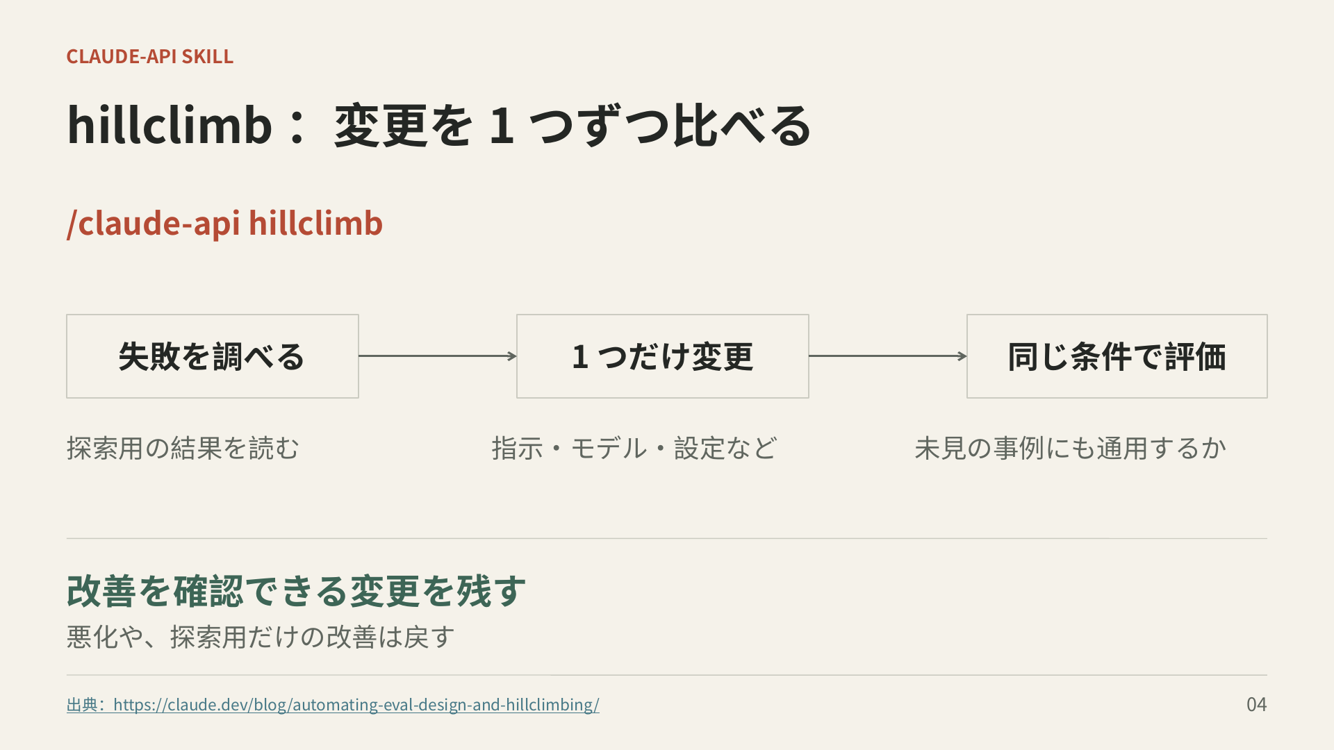 hillclimbは探索用の失敗を調べ、一つだけ変更し、同条件で評価する。悪化や探索用だけの改善は戻す。
