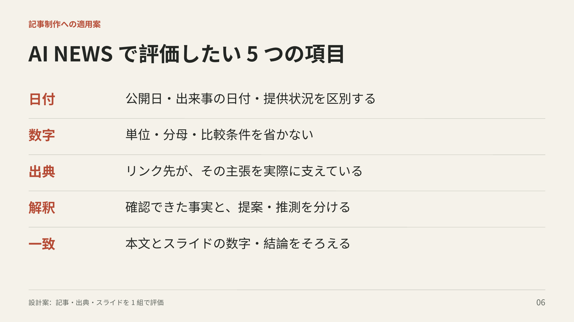 日付、数字、出典、解釈、本文とスライドの一致という五つの評価項目。AI NEWSの設計案。