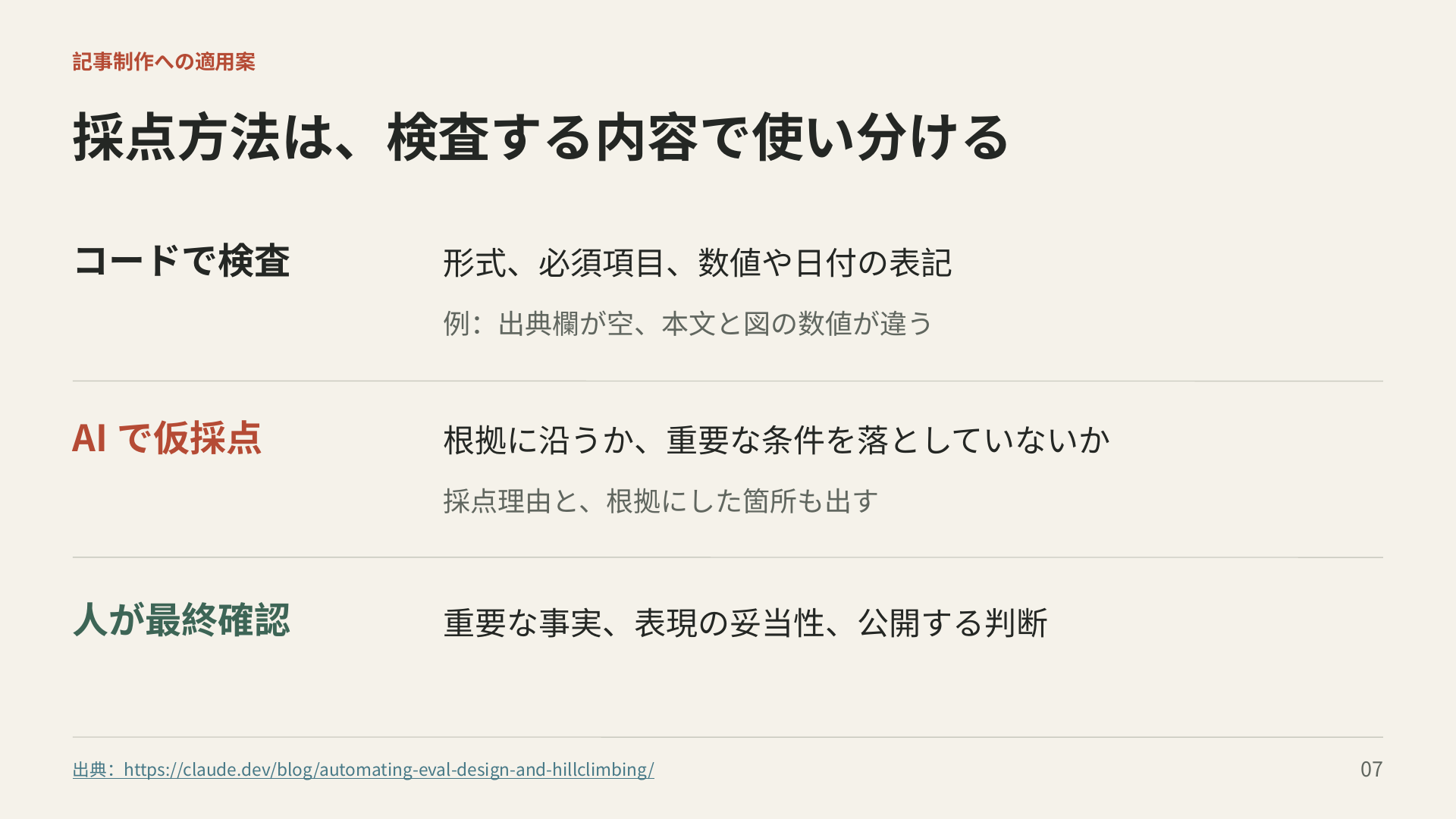 形式はコード、根拠と条件はAIによる仮採点、重要な事実と公開判断は人が確認する設計案。