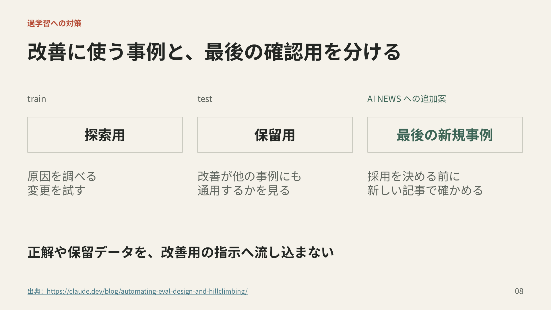 改善に使うtrain、保留するtest、新規記事による最後の確認を分け、正解を改善用指示へ流さない。
