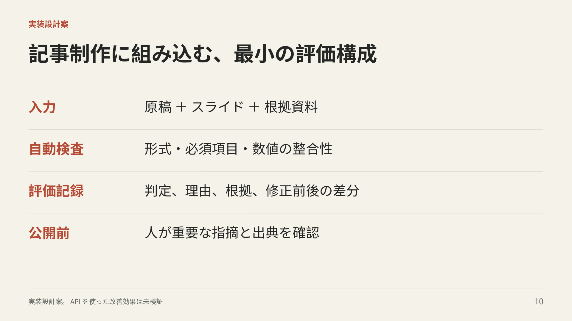 原稿、スライド、根拠資料を入力し、自動検査と評価記録を行い、人が重要な指摘を確認する実装設計案。APIの改善効果は未検証。