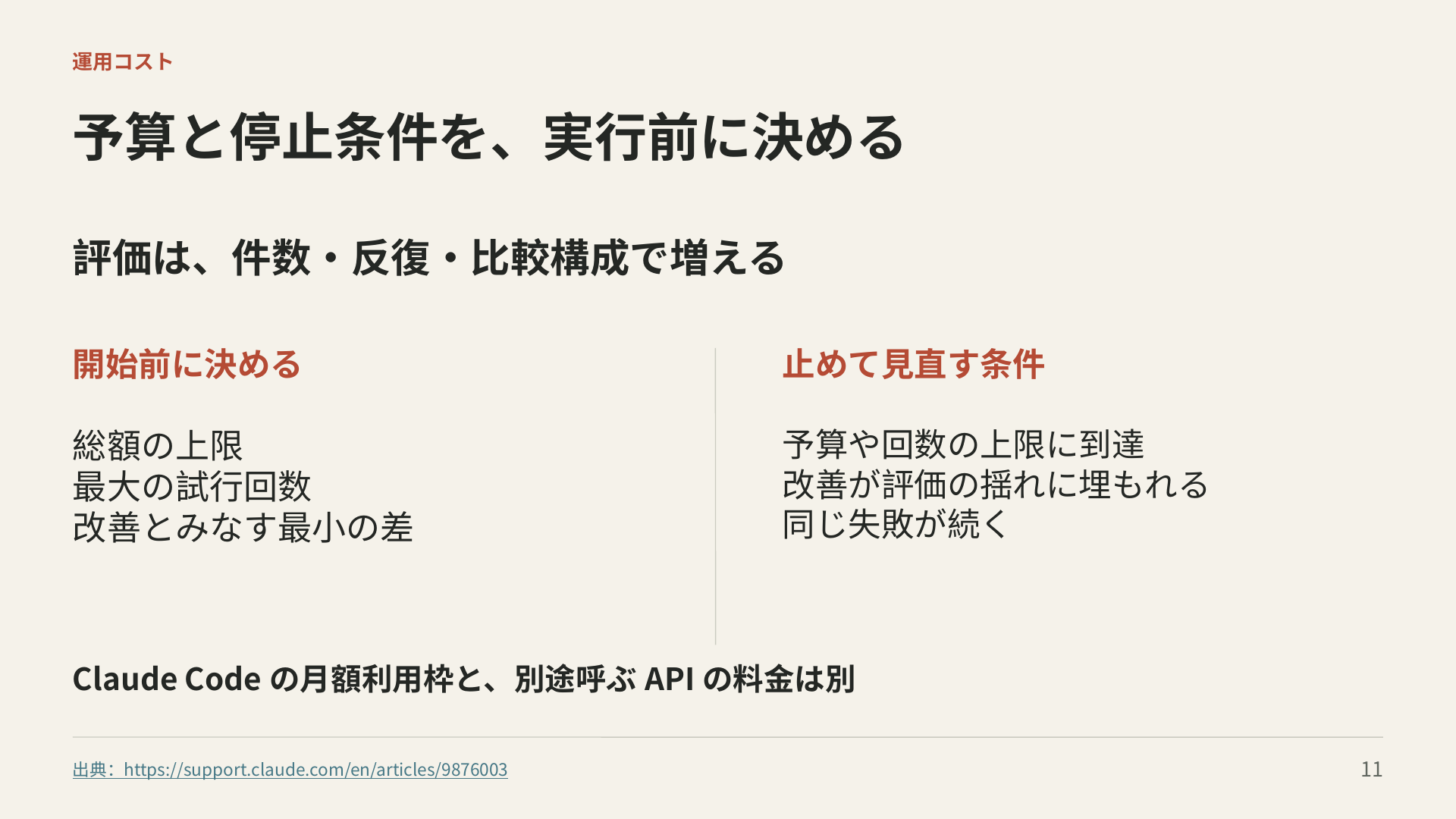 評価開始前に総額、試行回数、改善とみなす差、停止条件を決める。月額利用枠と別途API料金は異なる。
