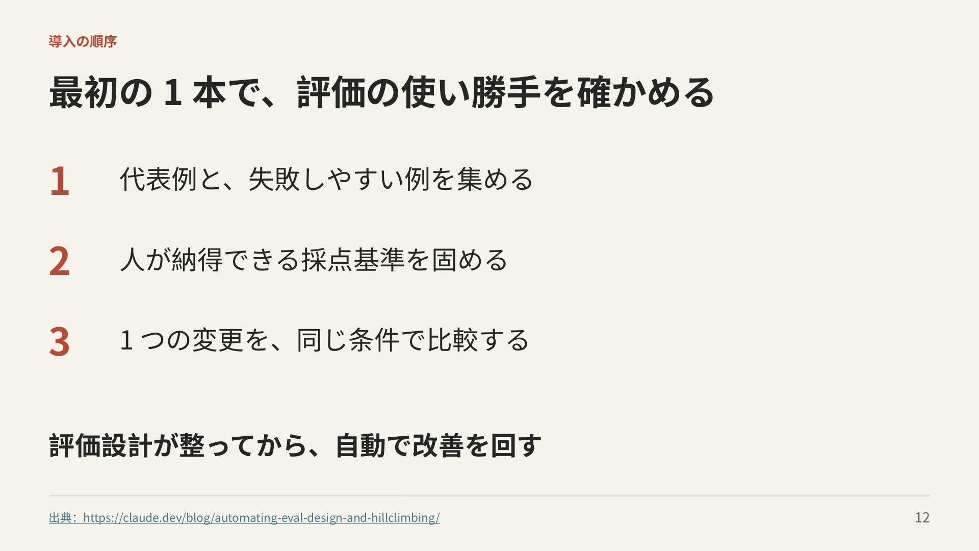 代表例と失敗例を集め、人が納得する採点基準を固め、一つの変更を同条件で比べてから自動改善へ進む。