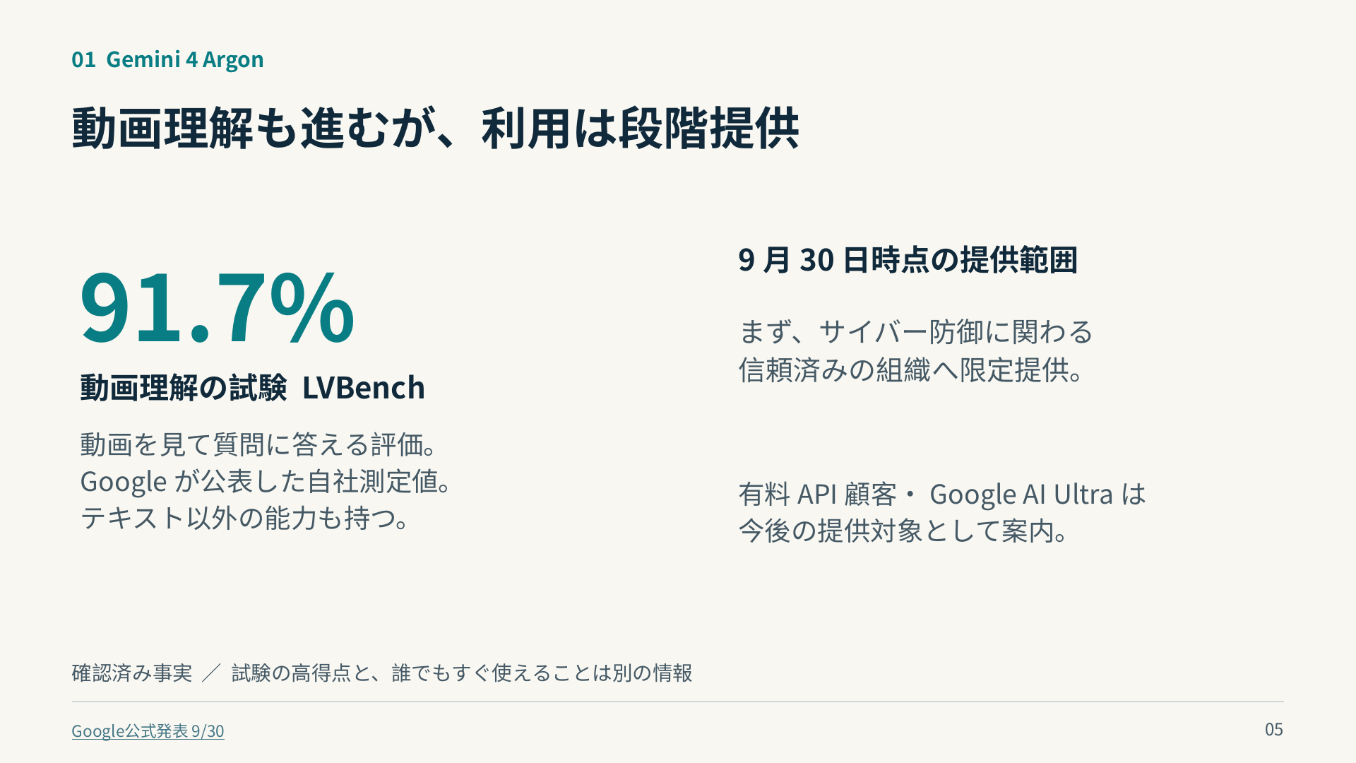 Googleが公表した動画理解LVBench 91.7%は自社測定値。9月30日時点は信頼済みのサイバー防御組織に段階提供。