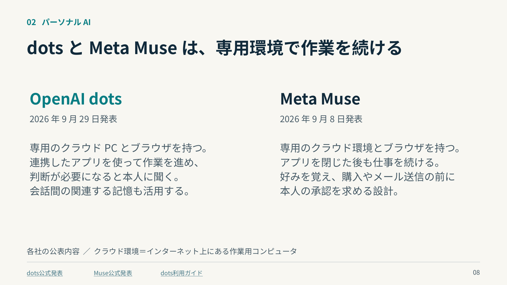 dotsとMeta Museは各社の公式説明によれば専用クラウド環境で仕事を続ける。記憶と本人への確認を備える。