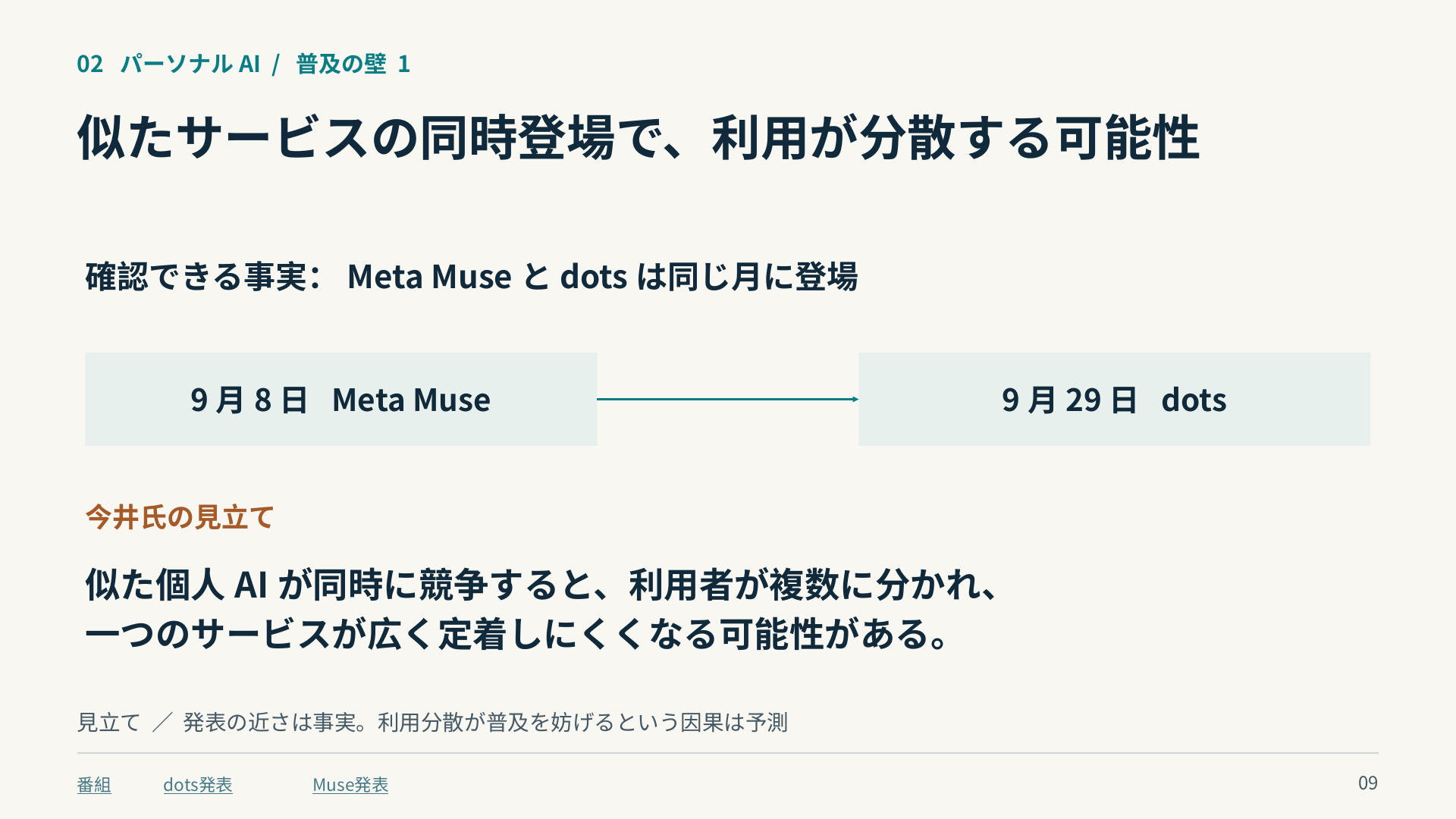 Museは9月8日、dotsは9月29日発表。利用が分散する可能性は今井氏の見立てであり、確認された因果ではない。