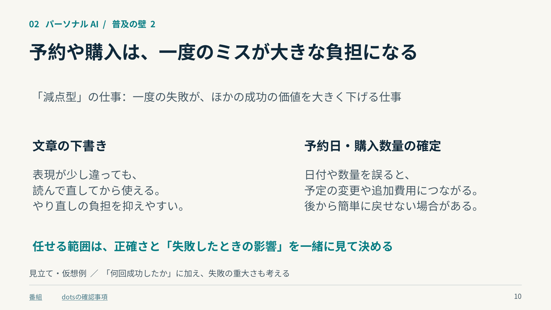 文章の下書きに比べ、予約日や購入数量の誤りは修正の負担が大きい。減点型の仕事についての見立てと仮想例。