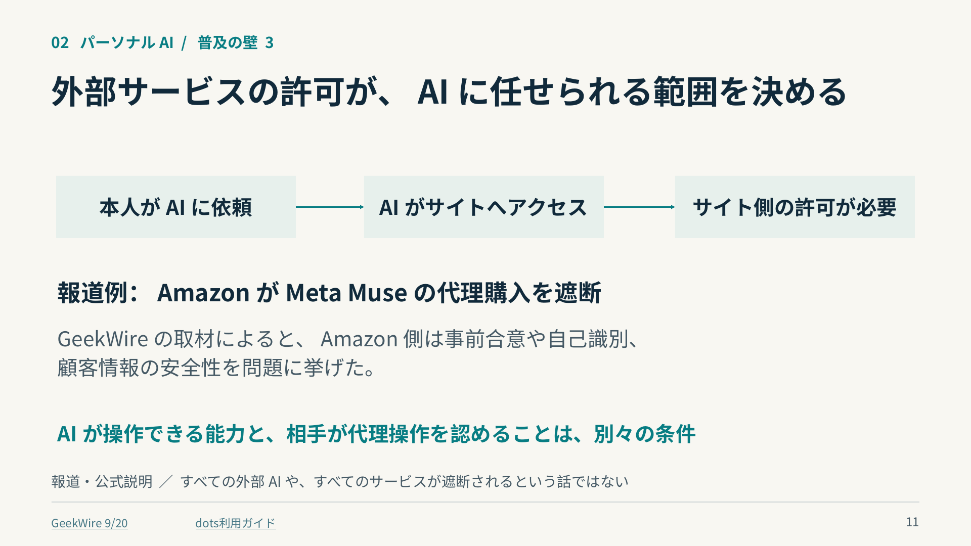 本人の依頼、AIの操作能力、サイト側の許可は別の条件。GeekWireによるAmazonのMuse代理購入遮断報道を示す。